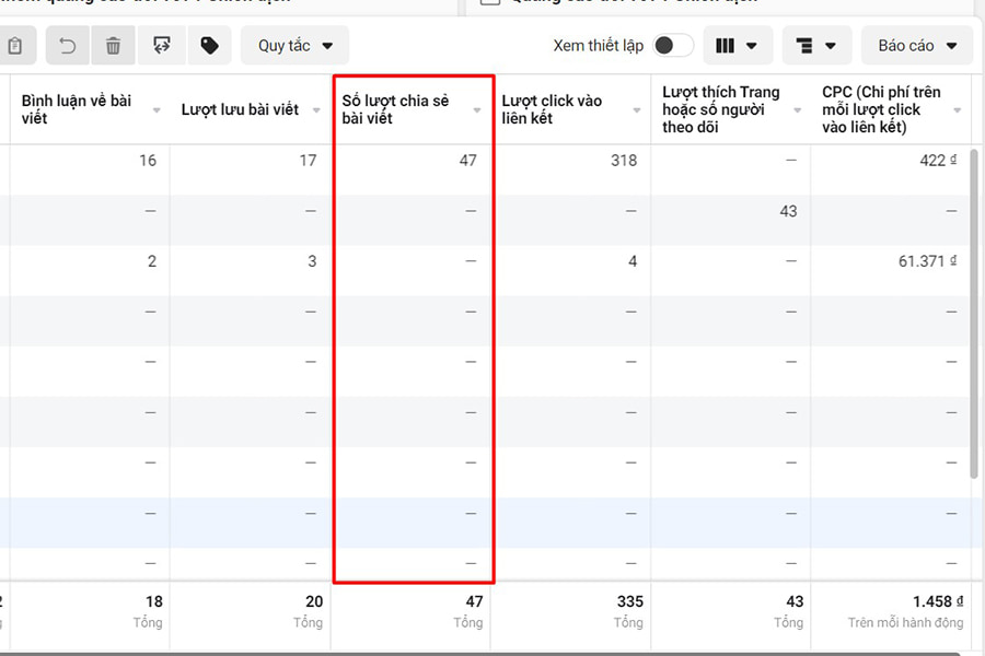 Số lượt chia sẻ bài viết