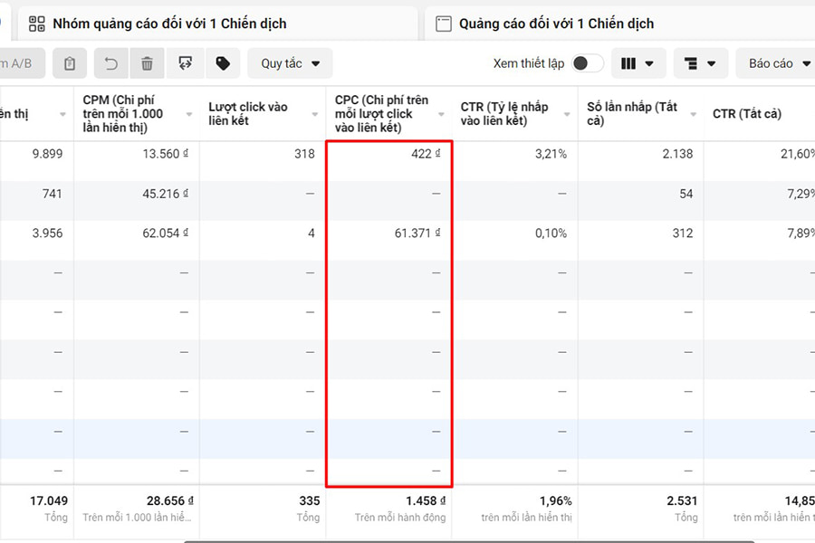 CPC (Chi phí trên mỗi lượt click vào liên kết)