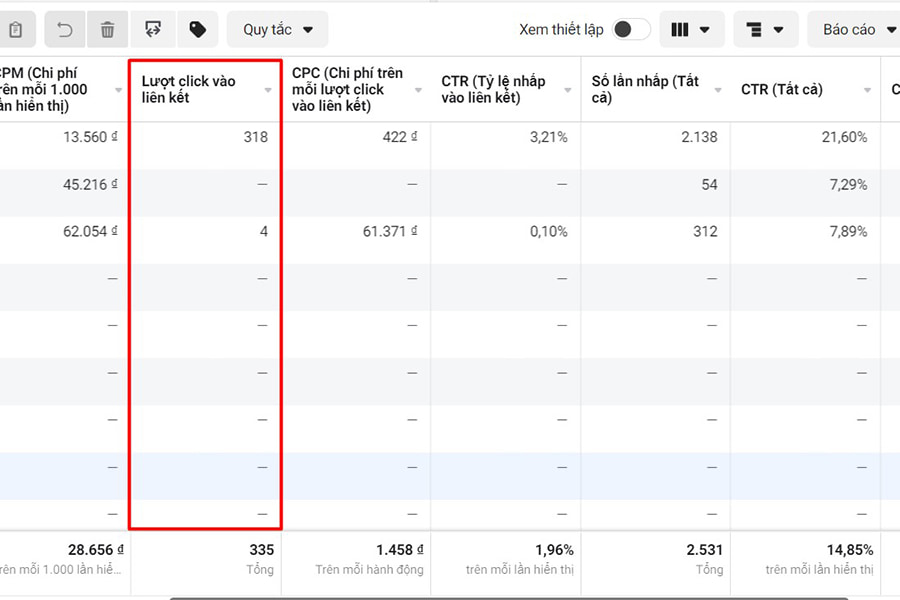 Số lượt click vào liên kết