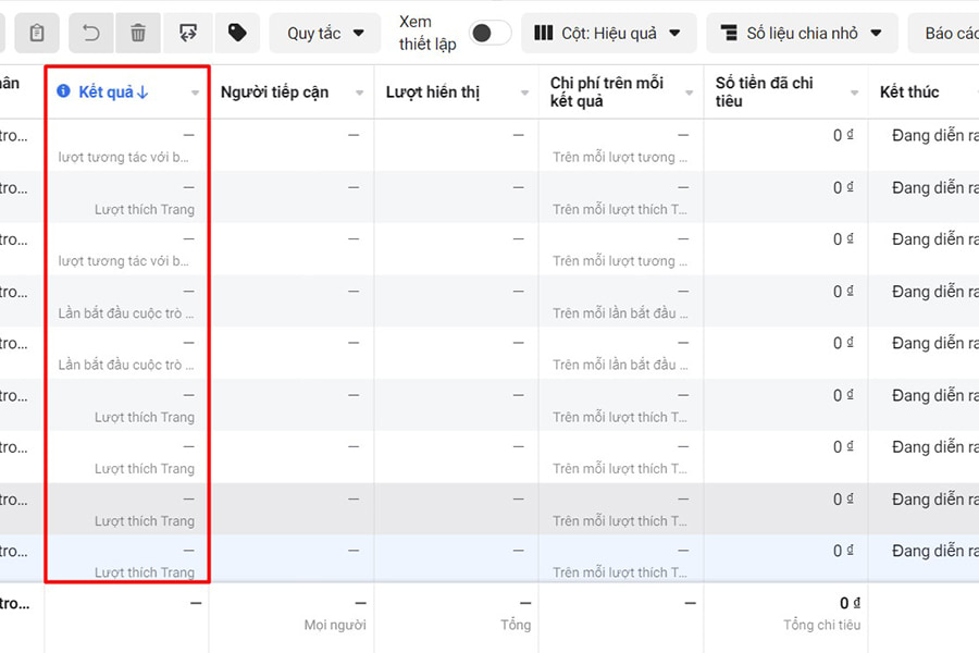 Kết quả đạt được trên mỗi quảng cáo