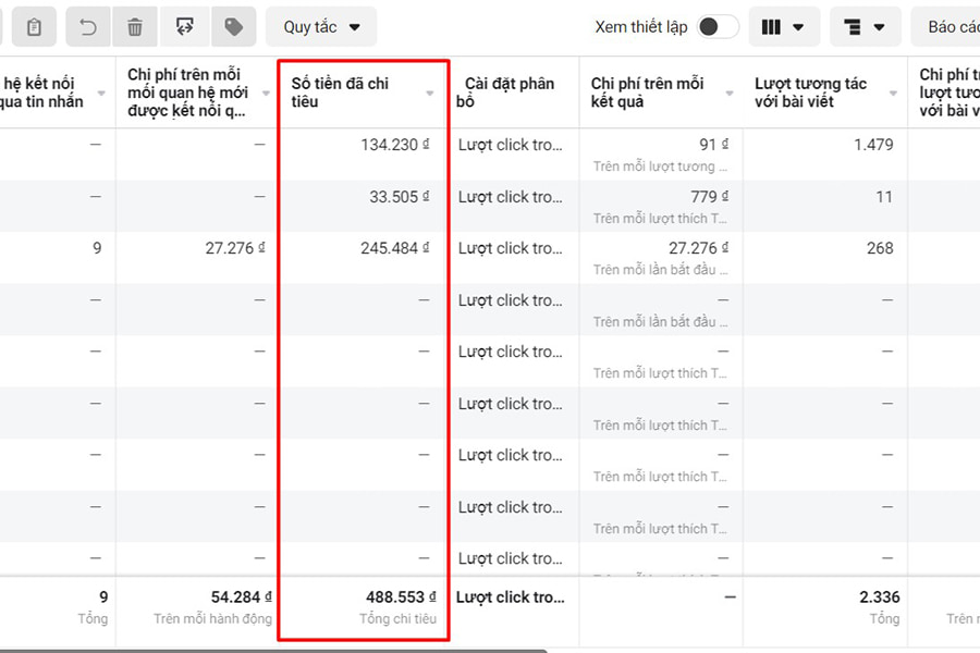 Số tiền đã chi tiêu cho quảng cáo
