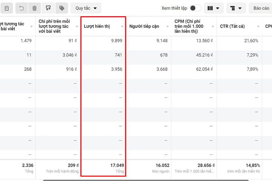 Số lượt hiển thị quảng cáo