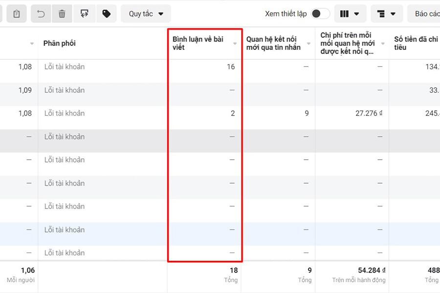 Số lượt bình luận về bài viết