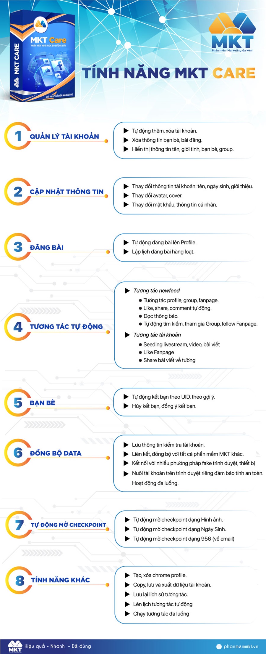 Phần mềm MKT Care