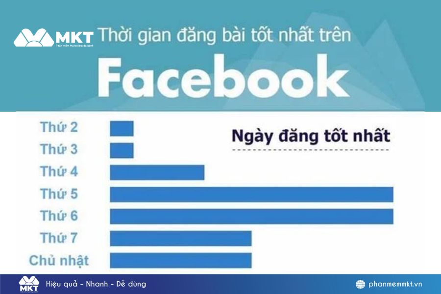 Chọn thời điểm đăng bài hợp lý