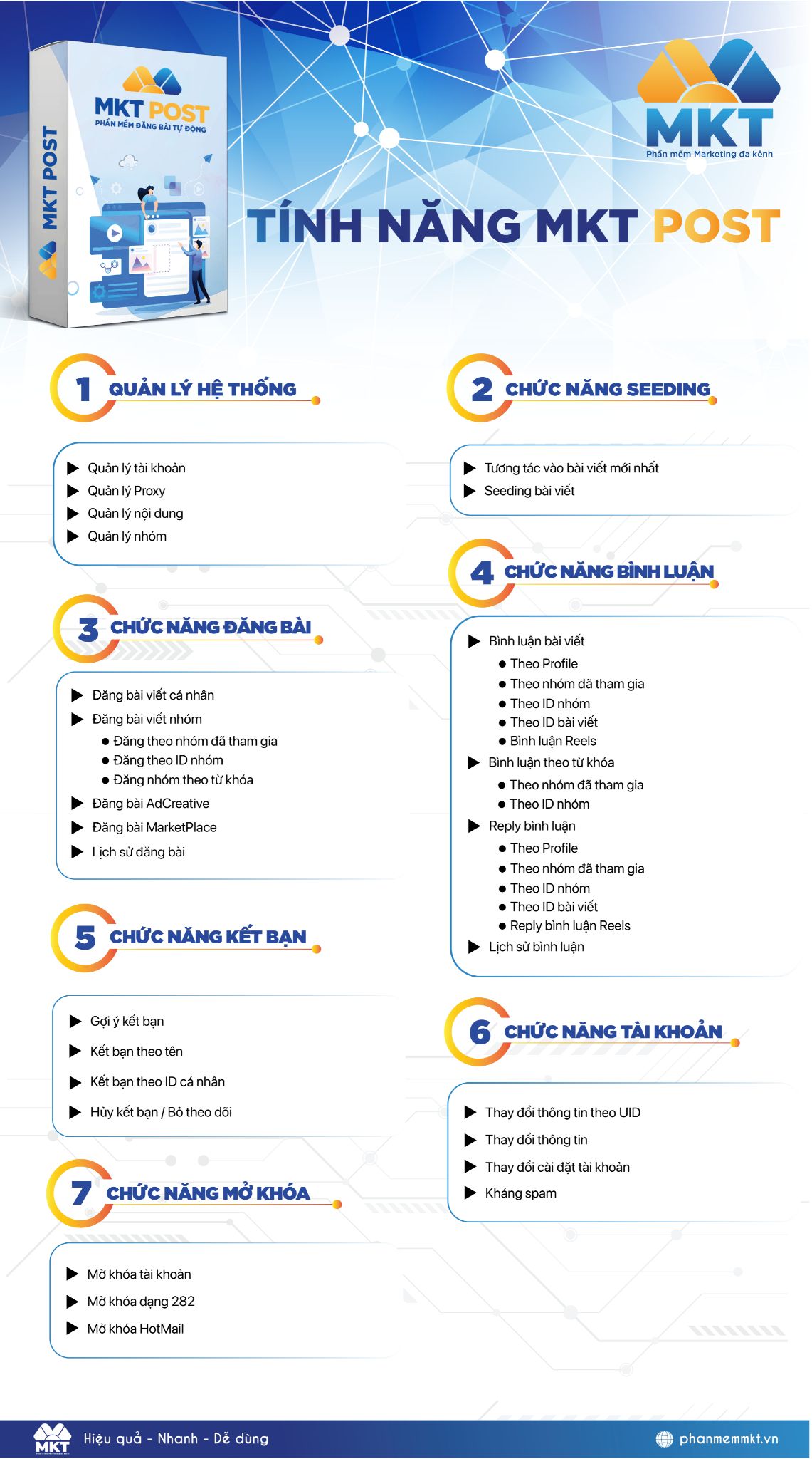 Tính năng phần mềm MKT Post