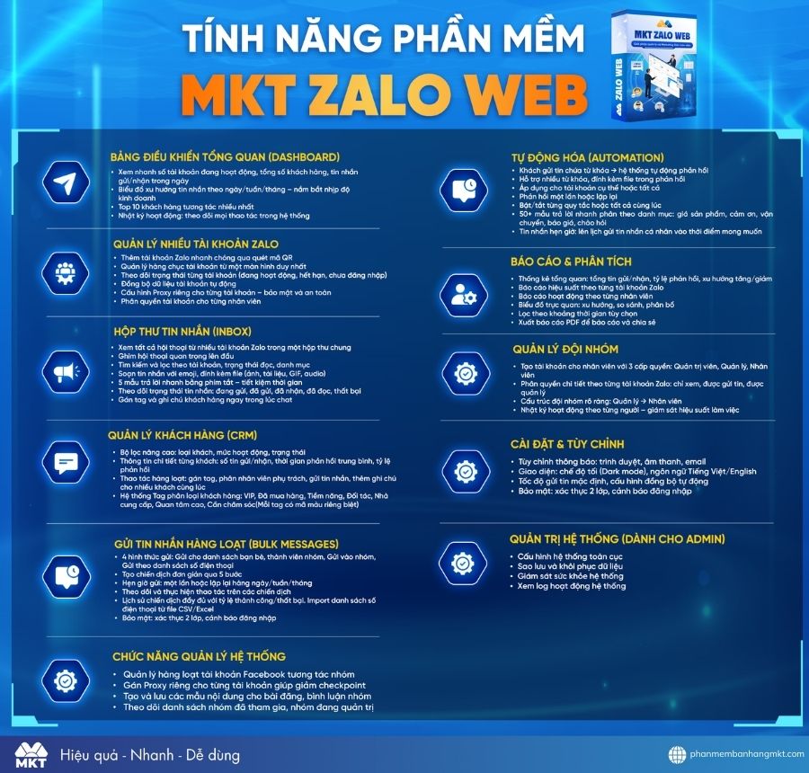 Phần mềm Marketing Zalo tự động