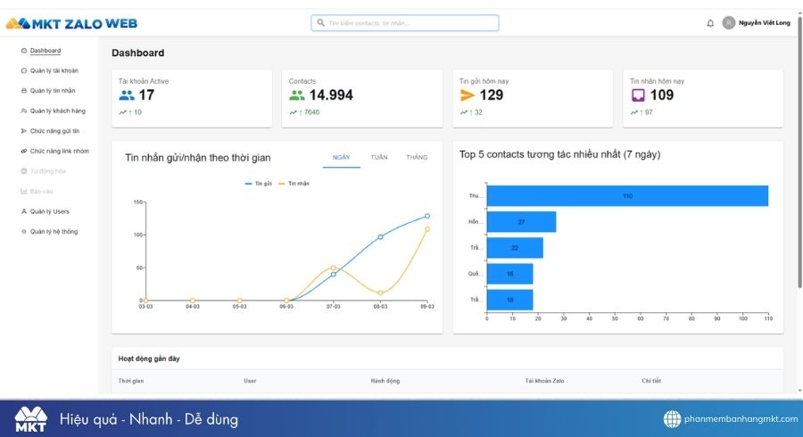 Phần mềm Marketing Zalo tự động